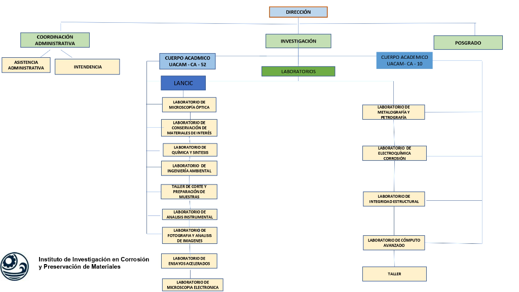 ORGANIGRAMA_page-0001 (1)